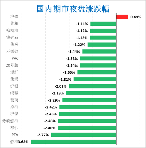 化工期货为什么暴跌，化工期货大涨？(hua gong qi huo wei shen me bao die hua gong qi huo da zhang)