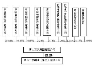 三友化工为什么股东这么多？三友化工控股股东？								(san you hua gong wei shen me gu dong zhe me duo san you hua gong kong gu gu dong)