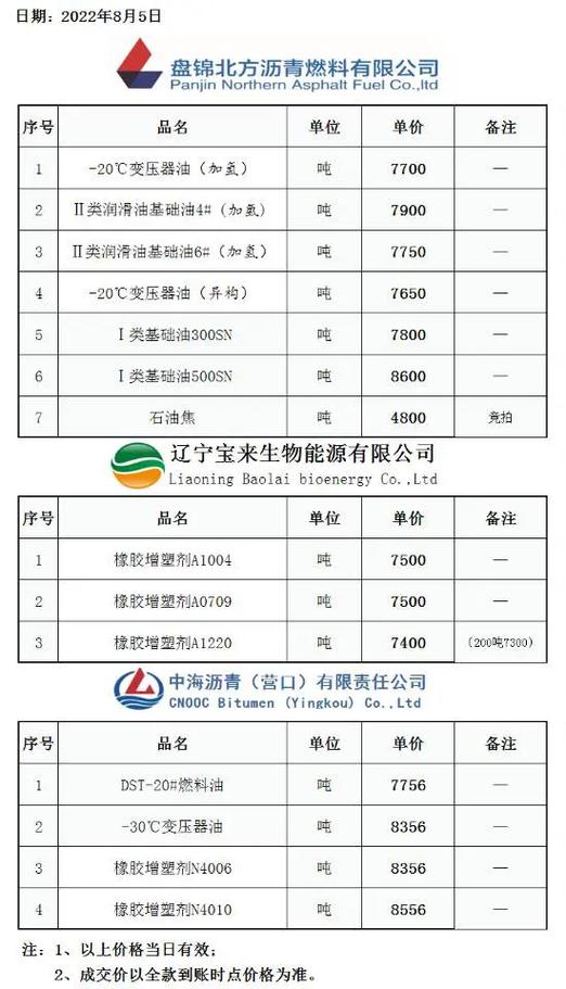 中国石油化工为什么贵，中国化工的汽油为啥便宜(zhong guo shi you hua gong wei shen me gui zhong guo hua gong de qi you wei sha pian yi)