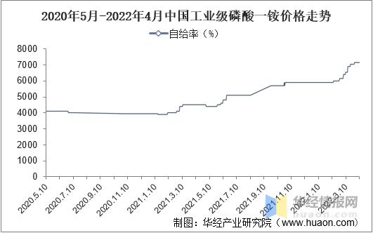 20年化工品的行情为什么那么好，2021年化工产品疯涨(nian hua gong pin de hang qing wei shen me na me hao nian hua gong chan pin feng zhang)