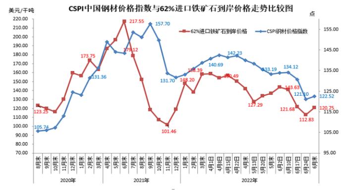 煤炭钢铁化工为什么大跌，煤炭 钢铁！(mei tan gang tie hua gong wei shen me da die mei tan gang tie)