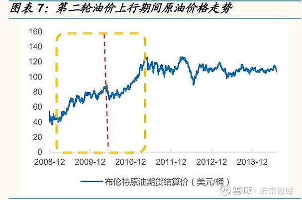 原油涨为什么利好化工股，原油上涨对化工板块？(yuan you zhang wei shen me li hao hua gong gu yuan you shang zhang dui hua gong ban kuai)