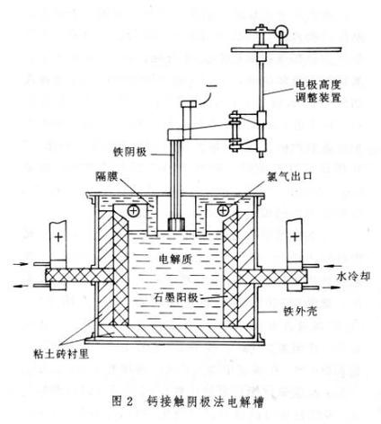 熔盐电解属于化工吗为什么，熔盐电解属于化工吗为什么不能用！(rong yan dian jie shu yu hua gong ma wei shen me rong yan dian jie shu yu hua gong ma wei shen me bu neng yong)