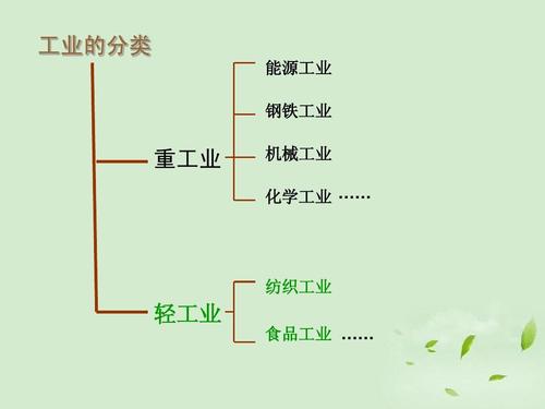 化工可分为什么类？化工分为哪些化工？								(hua gong ke fen wei shen me lei hua gong fen wei nei xie hua gong)