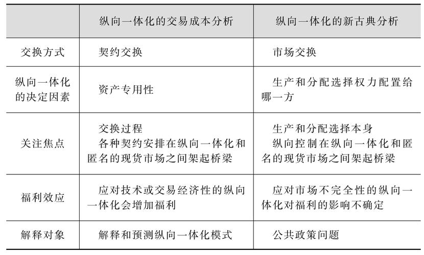 为什么选择纵向一体化工作，为什么选择纵向一体化工作的原因！(wei shen me xuan ze zong xiang yi ti hua gong zuo wei shen me xuan ze zong xiang yi ti hua gong zuo de yuan yin)