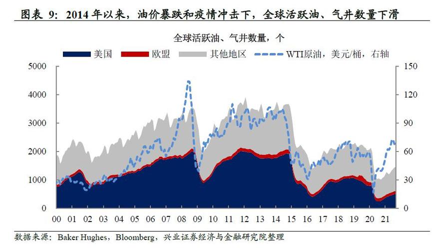 为什么欧洲能源危机利好化工？欧洲能源危机对股市影响？								(wei shen me ou zhou neng yuan wei ji li hao hua gong ou zhou neng yuan wei ji dui gu shi ying xiang)