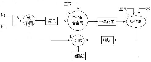 化工需用硝酸铵吗为什么，工业制硝酸为什么用氨气？(hua gong xu yong xiao suan an ma wei shen me gong ye zhi xiao suan wei shen me yong an qi)