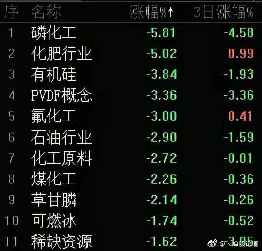 化工材料股为什么跌停呢，化工股为什么下跌！(hua gong cai liao gu wei shen me die ting ne hua gong gu wei shen me xia die)