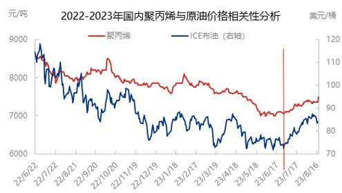 8月份化工价格上涨吗为什么？8月份化工价格上涨吗为什么呢？								(yue fen hua gong jia ge shang zhang ma wei shen me yue fen hua gong jia ge shang zhang ma wei shen me ne)