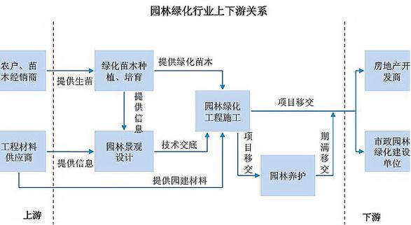 为什么做绿化工程那么赚钱？绿化工程为什么利润大？								(wei shen me zuo lyu hua gong cheng na me zhuan qian lyu hua gong cheng wei shen me li run da)