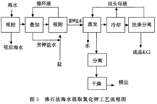 氯化工艺自控要求高吗为什么，氯化工艺安全控制的基本要求？(lyu hua gong yi zi kong yao qiu gao ma wei shen me lyu hua gong yi an quan kong zhi de ji ben yao qiu)