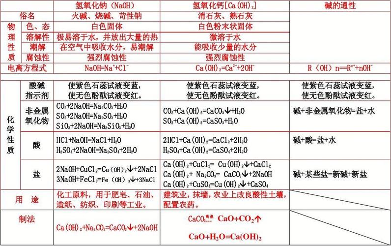 化工用碱为什么这么多名字？碱是化工吗？								(hua gong yong jian wei shen me zhe me duo ming zi jian shi hua gong ma)