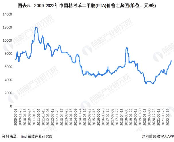 化工为什么就pta不涨，化工原料pta有毒吗？(hua gong wei shen me jiu bu zhang hua gong yuan liao you du ma)