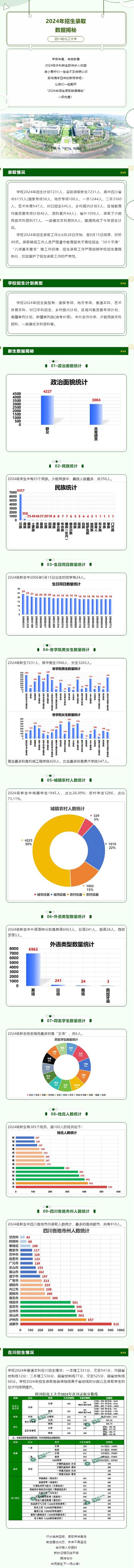 为什么四川轻化工一直预录取，四川轻化工2021招生计划(wei shen me si chuan qing hua gong yi zhi yu lu qu si chuan qing hua gong zhao sheng ji hua)