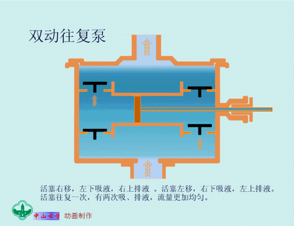 化工泵为什么会倒转？化工泵的原理？								(hua gong beng wei shen me hui dao zhuan hua gong beng de yuan li)