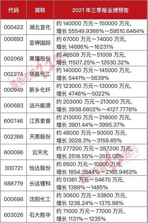 化工股分红为什么那么低，化工股到头了吗？(hua gong gu fen hong wei shen me na me di hua gong gu dao tou le ma)