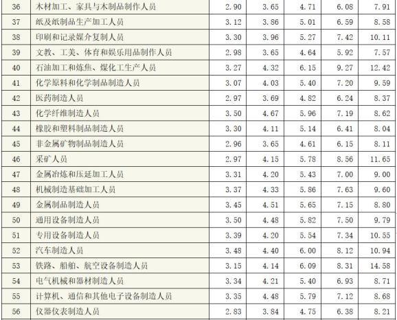 为什么化工厂要高中，为什么化工厂工资高？(wei shen me hua gong chang yao gao zhong wei shen me hua gong chang gong zi gao)