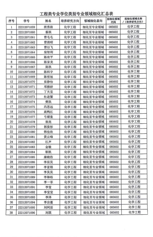 为什么二本难学化学化工专业，二本大学的化学系最好(wei shen me er ben nan xue hua xue hua gong zhuan ye er ben da xue de hua xue xi zui hao)