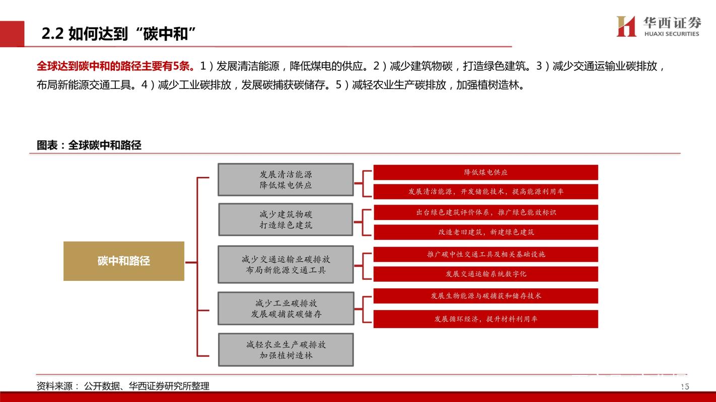 为什么碳中和利好化工板块，碳中和为什么利好造纸行业(wei shen me tan zhong he li hao hua gong ban kuai tan zhong he wei shen me li hao zao zhi hang ye)