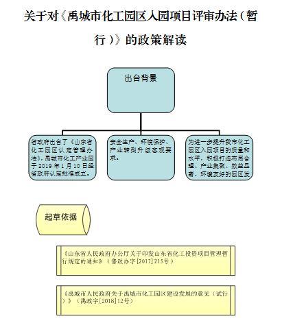 为什么要申报化工园区工程师，申报化工园区流程？(wei shen me yao shen bao hua gong yuan qu gong cheng shi shen bao hua gong yuan qu liu cheng)