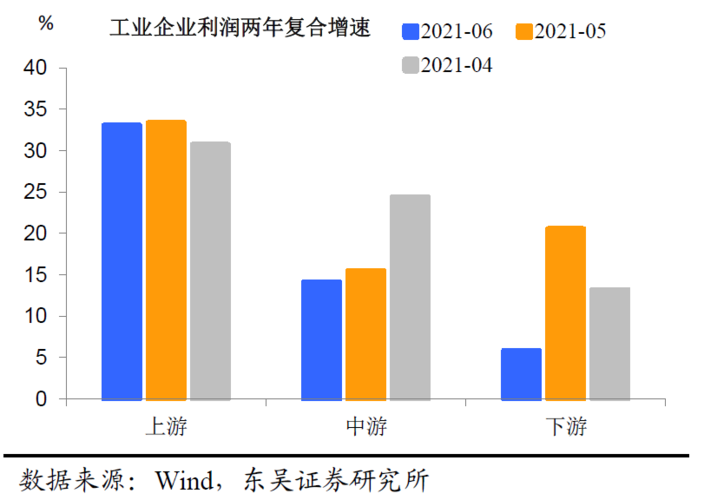 为什么化工企业利润低，化工的利润！(wei shen me hua gong qi ye li run di hua gong de li run)