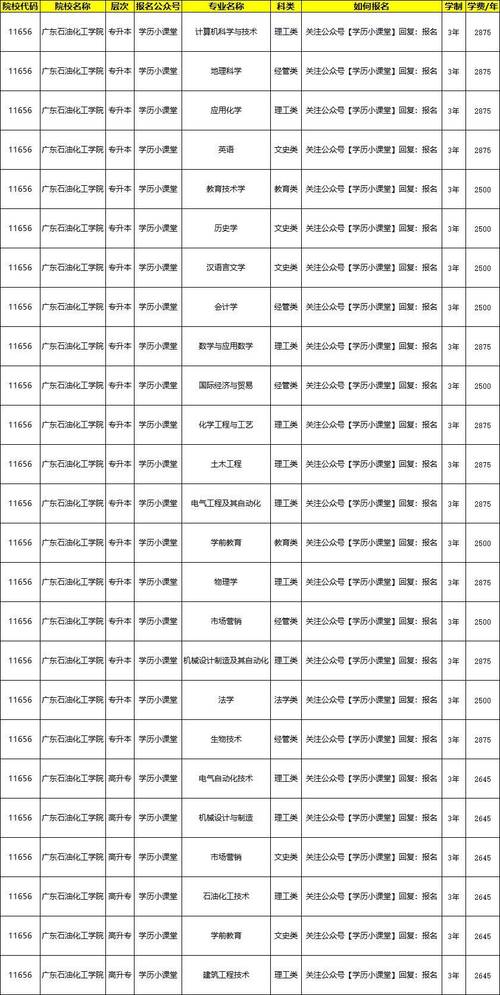 为什么化工类的大专少些，为什么化工类的大专少些专业(wei shen me hua gong lei de da zhuan shao xie wei shen me hua gong lei de da zhuan shao xie zhuan ye)