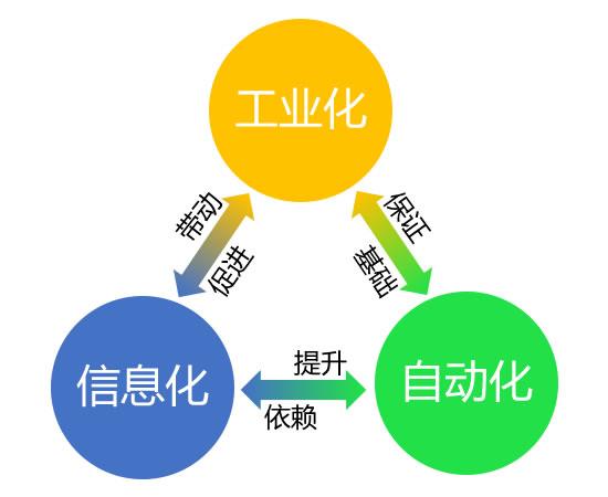 为什么要做生产信息化工作？企业为什么要做信息化？								(wei shen me yao zuo sheng chan xin xi hua gong zuo qi ye wei shen me yao zuo xin xi hua)