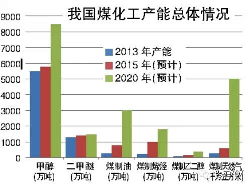 煤化工为什么涨，为什么我国煤化工产业能够迅速发展?(mei hua gong wei shen me zhang wei shen me wo guo mei hua gong chan ye neng gou xun su fa zhan)