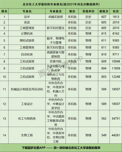 为什么不建议报化工学院，化工专业为什么不好？(wei shen me bu jian yi bao hua gong xue yuan hua gong zhuan ye wei shen me bu hao)