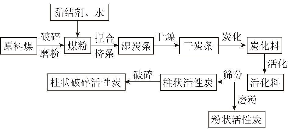 碳化工艺历史悠久吗为什么，碳化工艺,是什么工艺？(tan hua gong yi li shi you jiu ma wei shen me tan hua gong yi shi shen me gong yi)