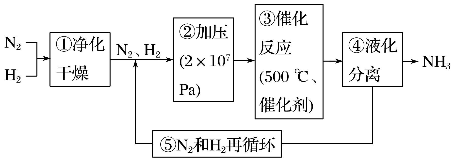 化工是合成反应嘛为什么，化学工业合成？(hua gong shi he cheng fan ying ma wei shen me hua xue gong ye he cheng)